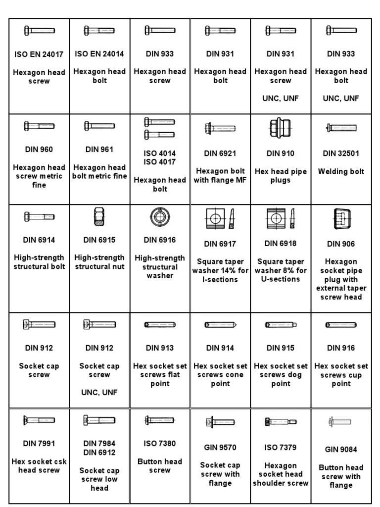 Fastenings DIN | PDF