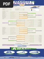 Download Facebook Social Bracket March Madness Teams Generating the Most Buzz by Facebook SN131258373 doc pdf