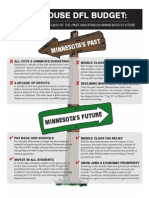 The House DFL Budget: Rejecting The Status Quo of The Past, Investing in Minnesota's Future