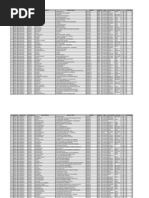 Poskod Peti Surat 28 Kg Kerukan Kuala Penyu