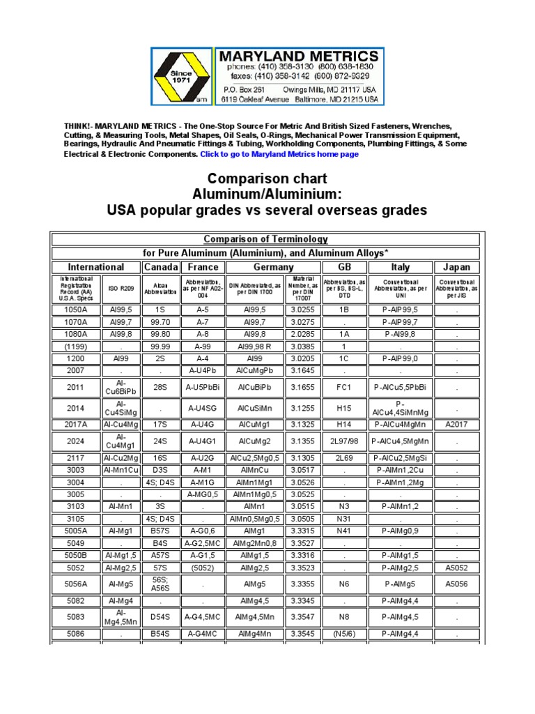 Aluminium grade Comparison Industries Building Engineering