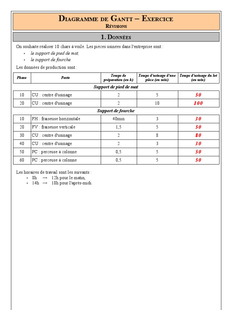 méthode de héron exercice corrigé mathématiques