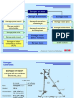 Chap 1B Generalites Barrages