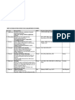 OSI_Model Reference Table