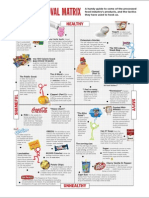 The Processed Food Industry Disapproval Matrix by Michael Moss