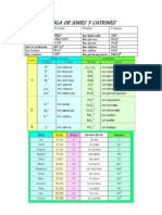 Tabla de Iones y Cationes