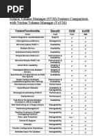 Sun SVM vs VxVM Feature Comparison
