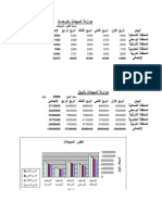 2الموازنات