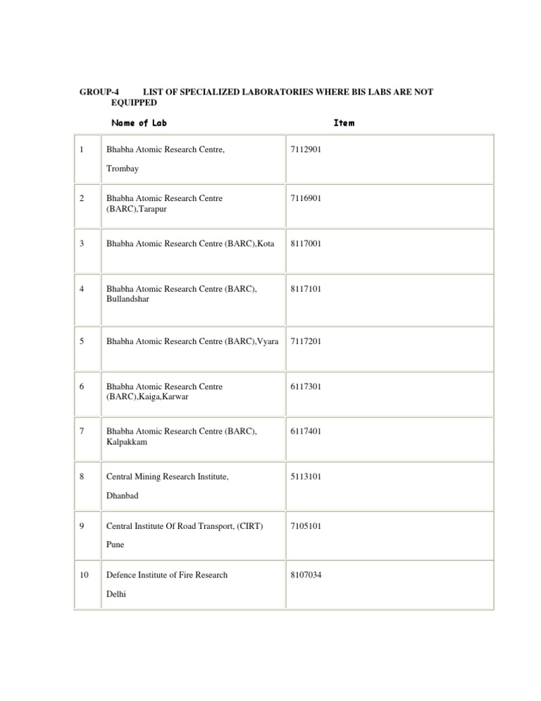Specialized Labs Lacking BIS Equipment | PDF
