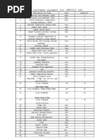 Test Instrument Equipment List (Sepcoiii Lab)