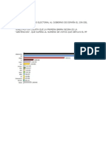 Resultado Electoral El 20N Del 2011