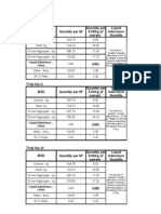 Details of Trial Mixes