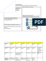 YEAR 9 ICT - Programming With Kodu - Game Planning Sheet