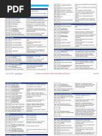 IATA Delay Codes