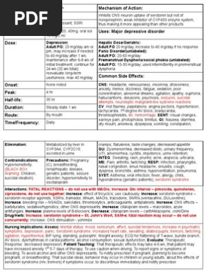 Drug Card Citalopram
