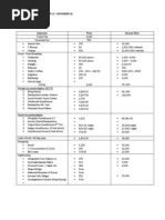 TRIP TO KOREA -Itinerary