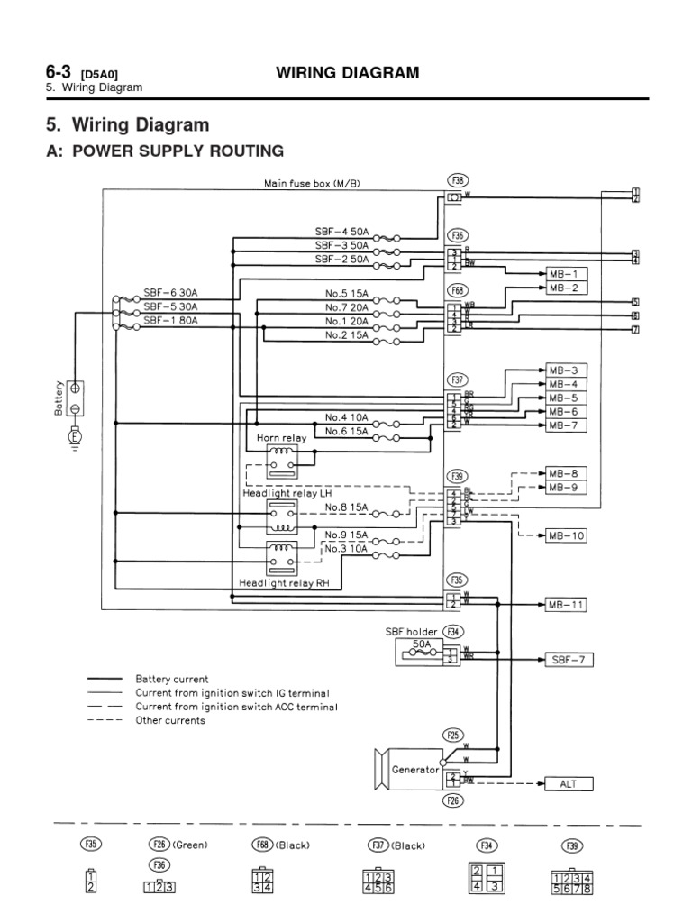 99 Impreza Wiring Diagram | Relay | Switch