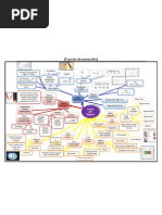 Mind Map Listrik Dan Magnet