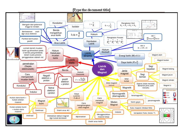 Mind Map Listrik Dan