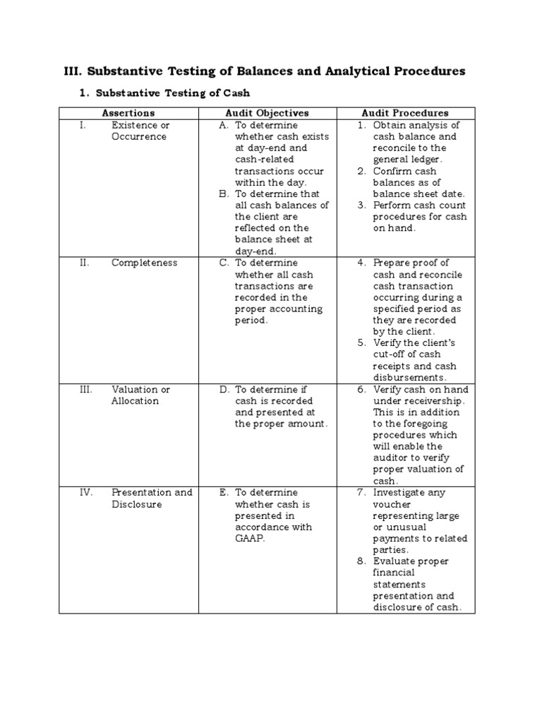 Substantive Testing Inventory Audit