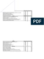 Apple EFE, IFE, CPM Matrix