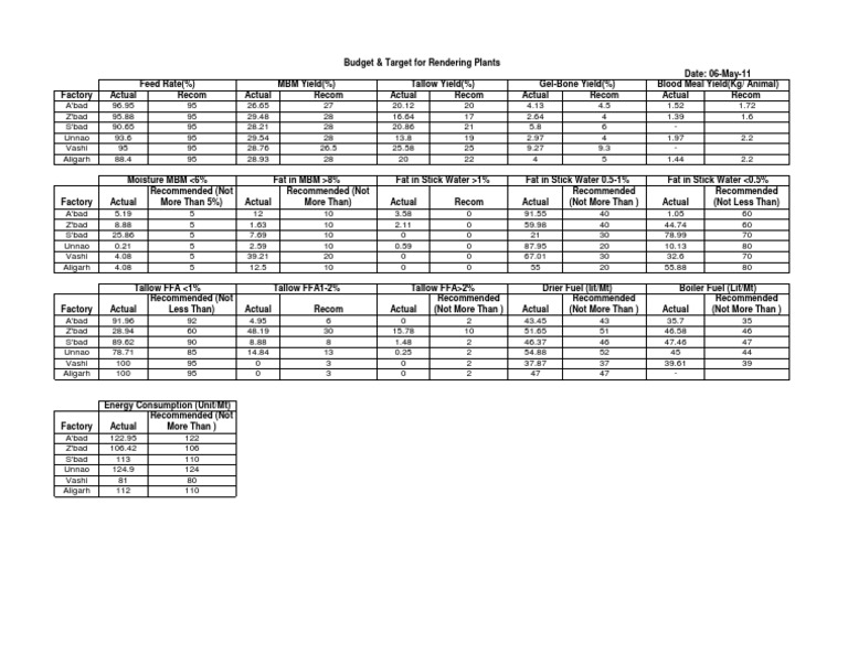 Budget Target | PDF