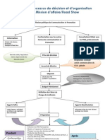 Processus Mission d'Affaire