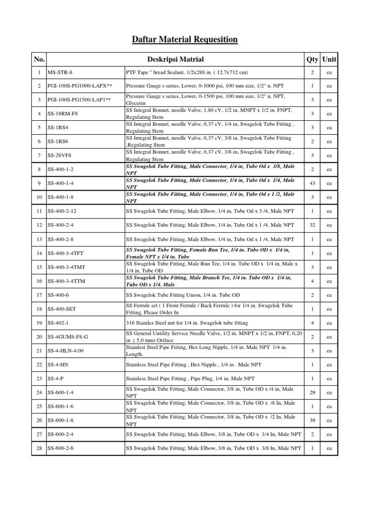 Daftar Matrial | PDF | Pipe (Fluid Conveyance) | Manufactured Goods