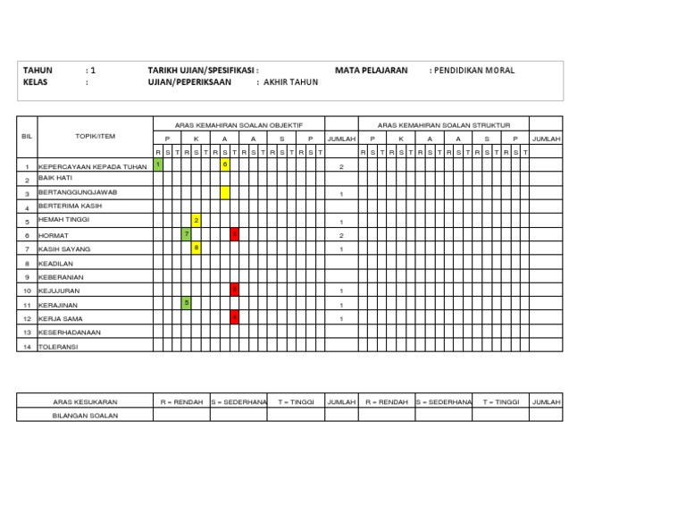 Jadual Spesifikasi Ujian Pendidikan Moral Rahiem Pdf