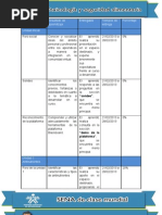 Cronograma Toxicologia y Seguridad Alimentaria