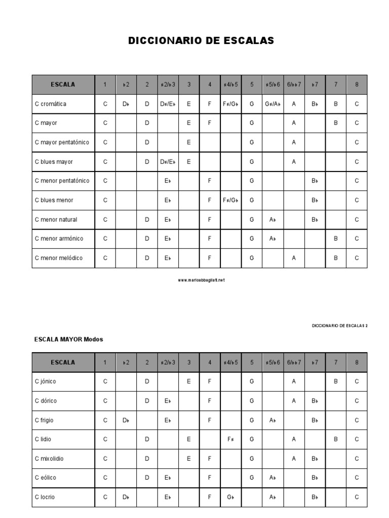Diccionario de Escalas