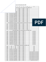 Tabel AISI ASTM (Selected)