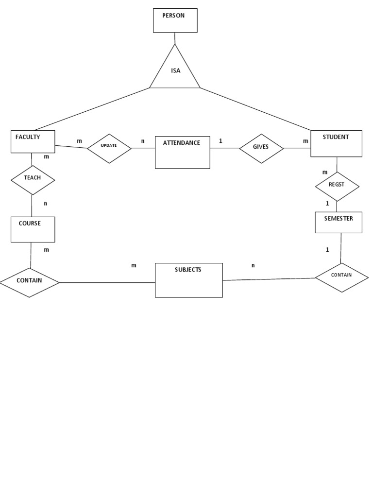 ERDGM | PDF