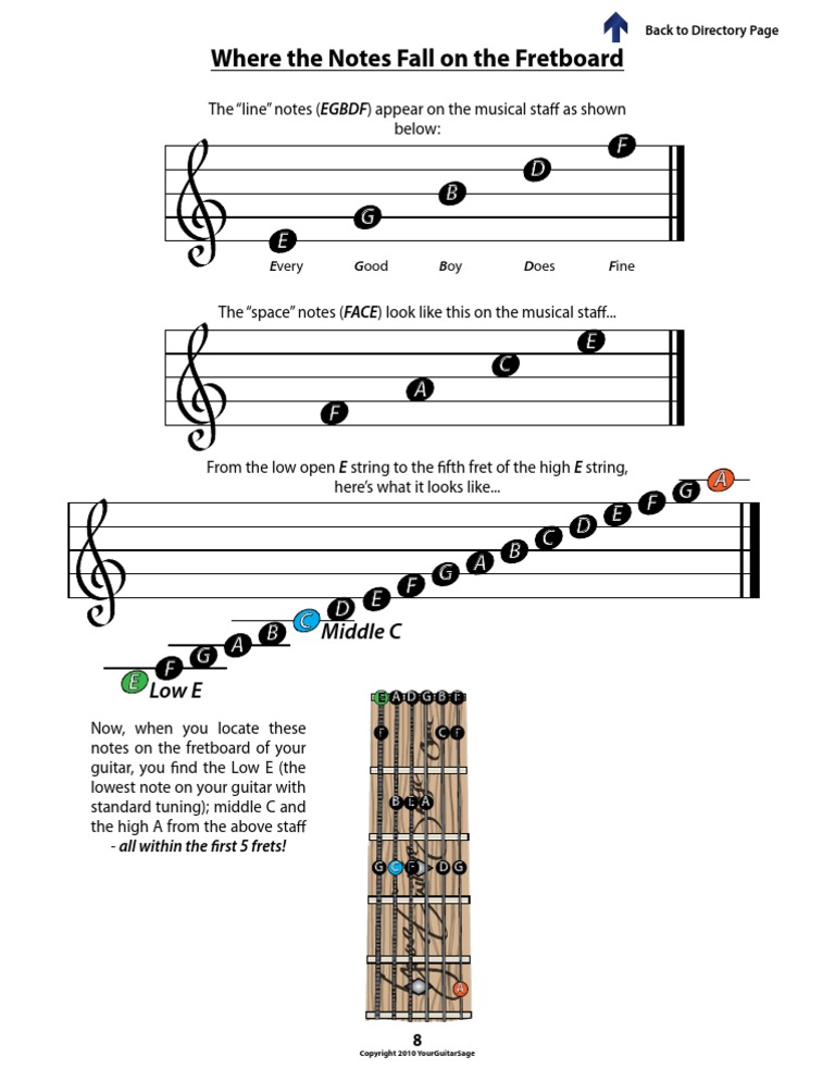 How To Read Guitar Music Notes Pdf