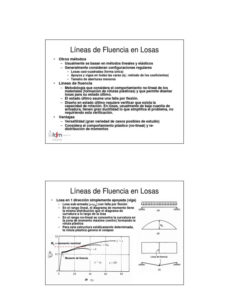 Lineas de Fluencia | PDF | Plasticidad (Física) | Rotación