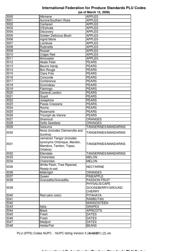 International Federation for Produce Standards PLU Codes (as of March