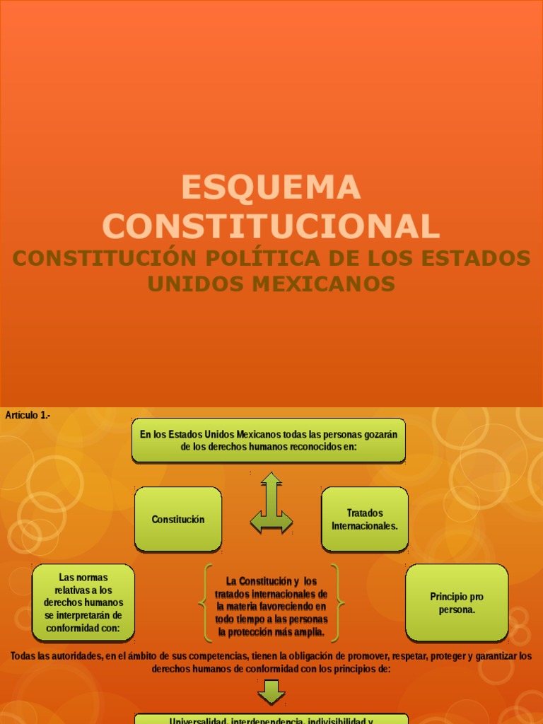 Esquema de la constitución mexicana Derecho penal Delito