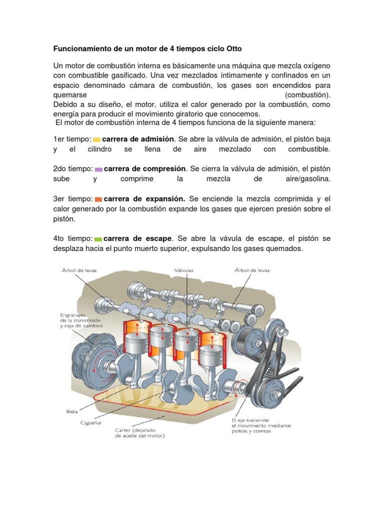 Funcionamiento de Un Motor de 4 Tiempos Ciclo Otto