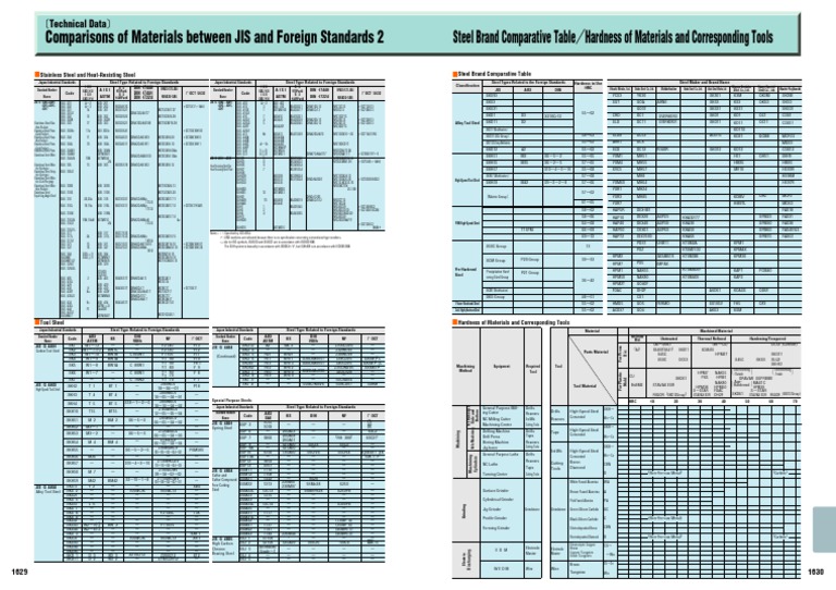 JIS Material ComparisonJIS Material Comparison