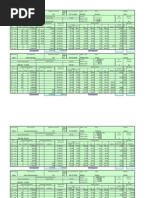 Payroll Project