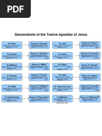 Download Descendants of the Twelve Apostles of Jesus by jimstafford SN13157946 doc pdf