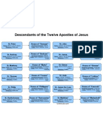 Descendants of The Twelve Apostles of Jesus