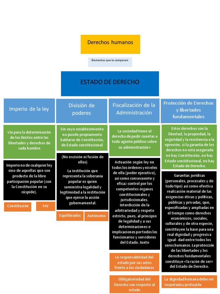 Elementos del estado de derecho.pdf Derechos humanos