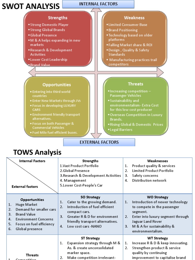 Tata Motors SWOT TOWS CPM Matrix Swot Analysis Car