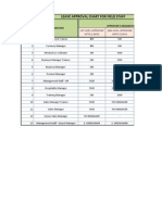 Leave Approval Chart.xlsx (1)