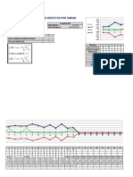 Graficas de Defectos Por Unidad