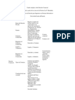 Cuadro Sinóptico Sobre Derecho Comercial