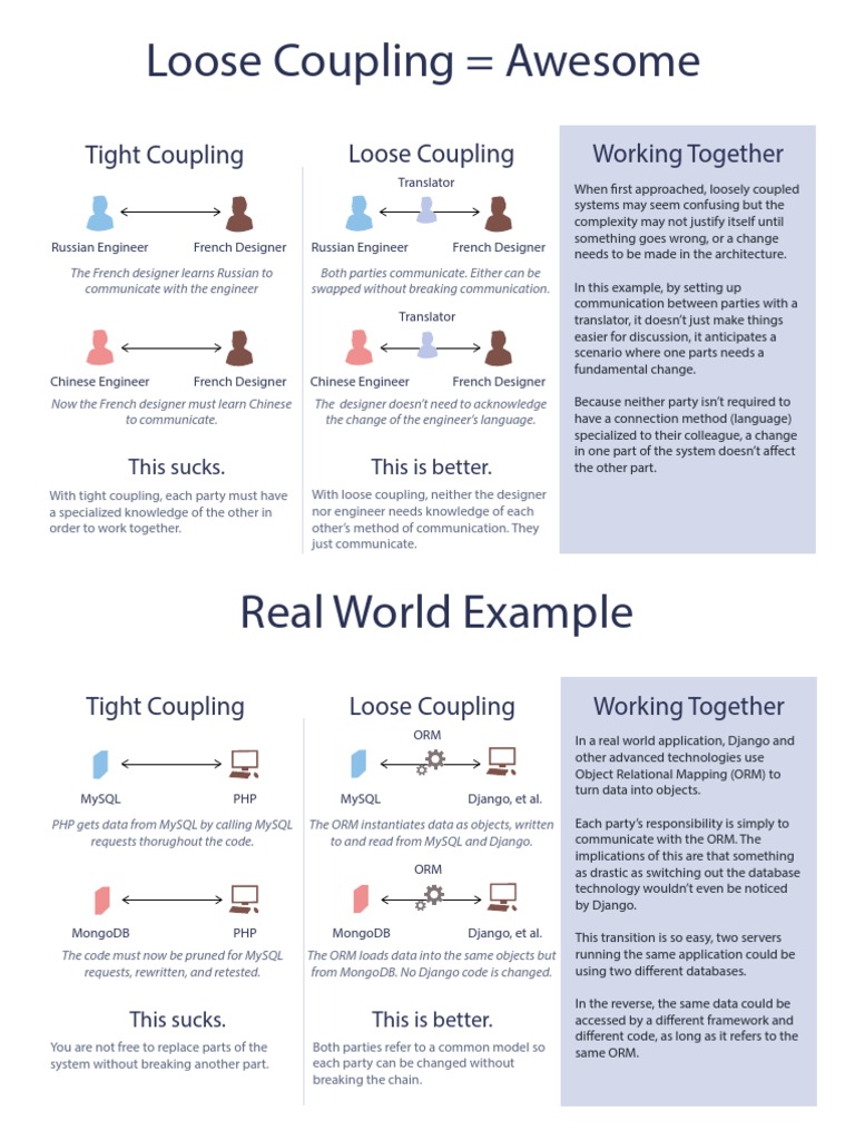Loose Vs Tight Coupling Object Relational Mapping Php