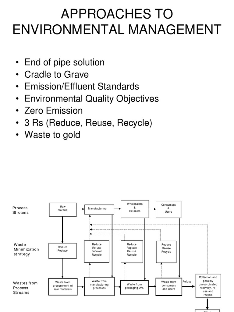 0001C Lect2 Reg&Econ Instruments | PDF