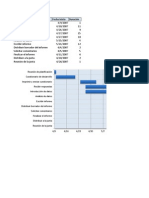 gráfico de gantt